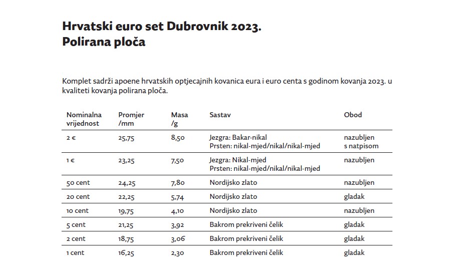 Euro Set Dubrovnik Proof Rasprodano Hrvatska Kovnica Novca